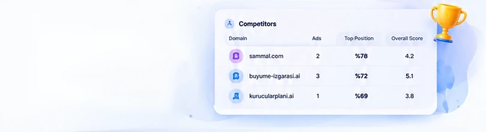 Competitors table with each domain, its ads, top position and overall score