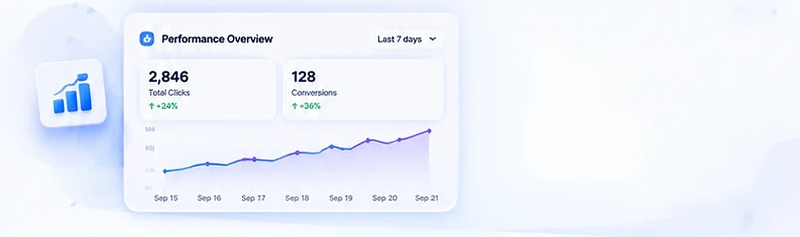 Performance overview for the last 7 days: total clicks and conversions with a rising daily chart